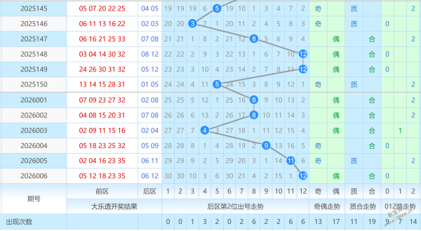 双色球必中,秘籍,期独家预测,中国体彩网,体育彩票,中国体育彩票,中国体彩,足彩网