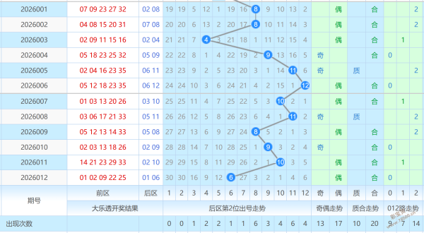 刘邦精准预,揭秘大乐透,期热门杀号,中国体彩网,体育彩票,中国体育彩票,中国体彩,足彩网