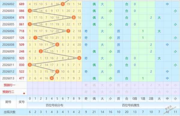 喜讯揭晓,期大乐透独,家选号攻略,中国体彩网,体育彩票,中国体育彩票,中国体彩,足彩网