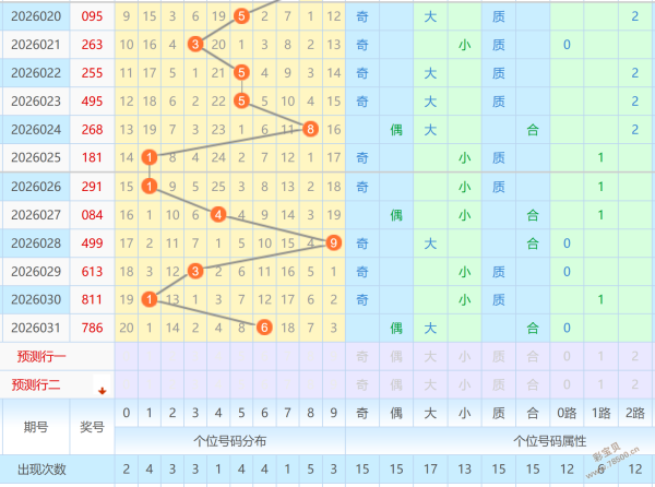 绝技揭秘,独家折耳猫,彩迷秘籍,中国体彩网,体育彩票,中国体育彩票,中国体彩,足彩网