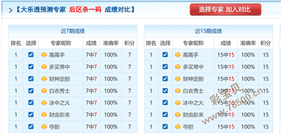 独揽后区宝,期大乐透神,预测来袭,中国体彩网,体育彩票,中国体育彩票,中国体彩,足彩网