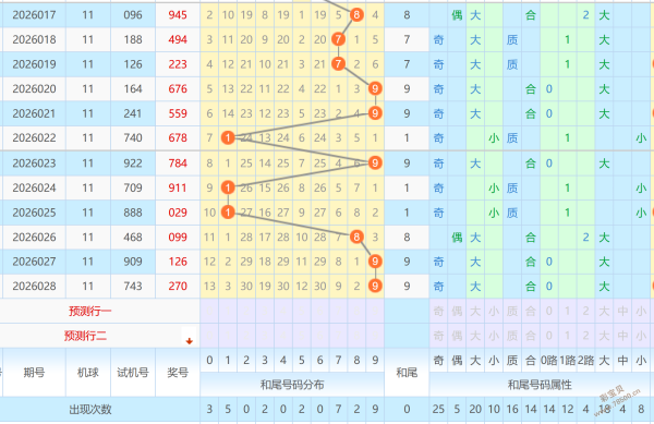 彩市风向标,独家揭秘,期大乐透必,中国体彩网,体育彩票,中国体育彩票,中国体彩,足彩网