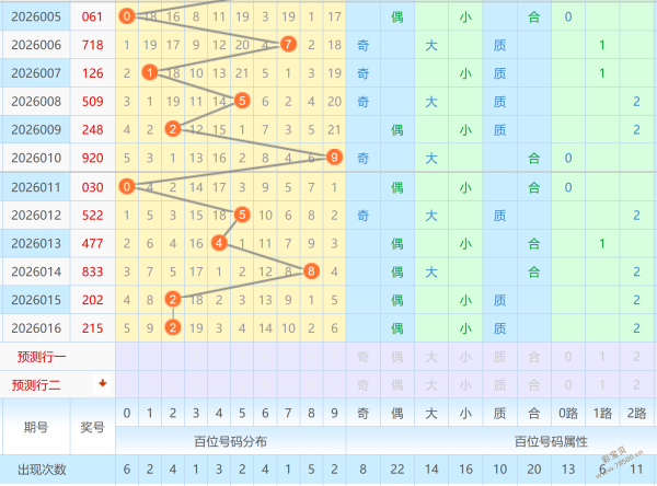 彩市风向标,独家揭秘,期大乐透必,中国体彩网,体育彩票,中国体育彩票,中国体彩,足彩网