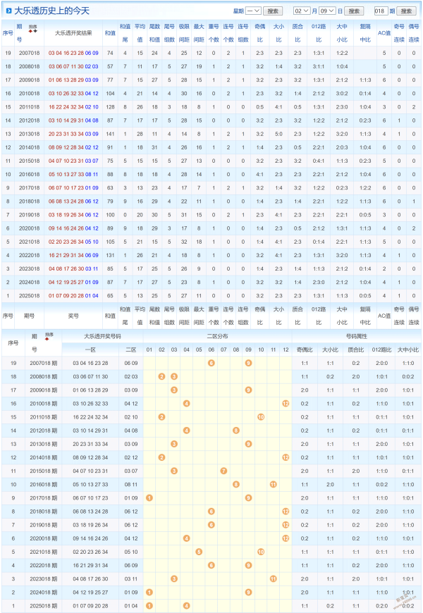 彩市风向标,独家揭秘,期大乐透必,中国体彩网,体育彩票,中国体育彩票,中国体彩,足彩网