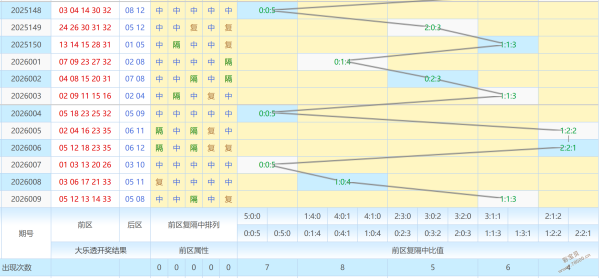 伟伦独家揭,大乐透第,精准组合公,中国体彩网,体育彩票,中国体育彩票,中国体彩,足彩网