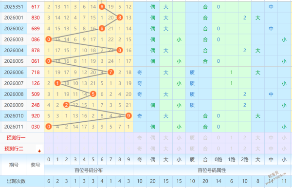 红运相随,大乐透,期独揽大奖,中国体彩网,体育彩票,中国体育彩票,中国体彩,足彩网