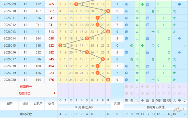 双色球秘境,探秘,期精准预测,中国体彩网,体育彩票,中国体育彩票,中国体彩,足彩网