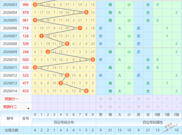 飞扬预测王,独家胆码精,实战达人倾,中国体彩网,体育彩票,中国体育彩票,中国体彩,足彩网