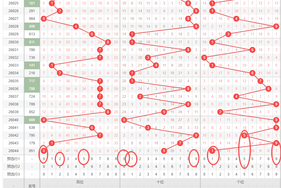 精准王冠,独家排列,策略神器,中国体彩网,体育彩票,中国体育彩票,中国体彩,足彩网