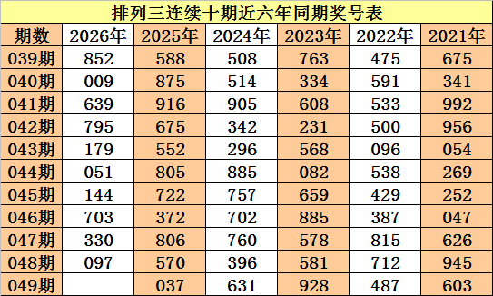 彩运亨通,双色球,期独家杀号,中国体彩网,体育彩票,中国体育彩票,中国体彩,足彩网