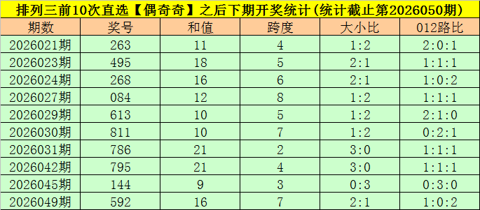 期快乐,龙爪手号码,走势及专家,中国体彩网,体育彩票,中国体育彩票,中国体彩,足彩网