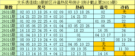 福彩,专家推荐重,独胆待定,中国体彩网,体育彩票,中国体育彩票,中国体彩,足彩网