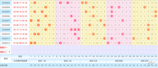 双色球秘籍,期强力推荐,独选红蓝,中国体彩网,体育彩票,中国体育彩票,中国体彩,足彩网