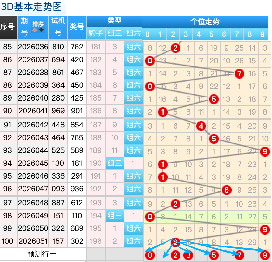 双色球,期专家推荐,精选循环杀,中国体彩网,体育彩票,中国体育彩票,中国体彩,足彩网