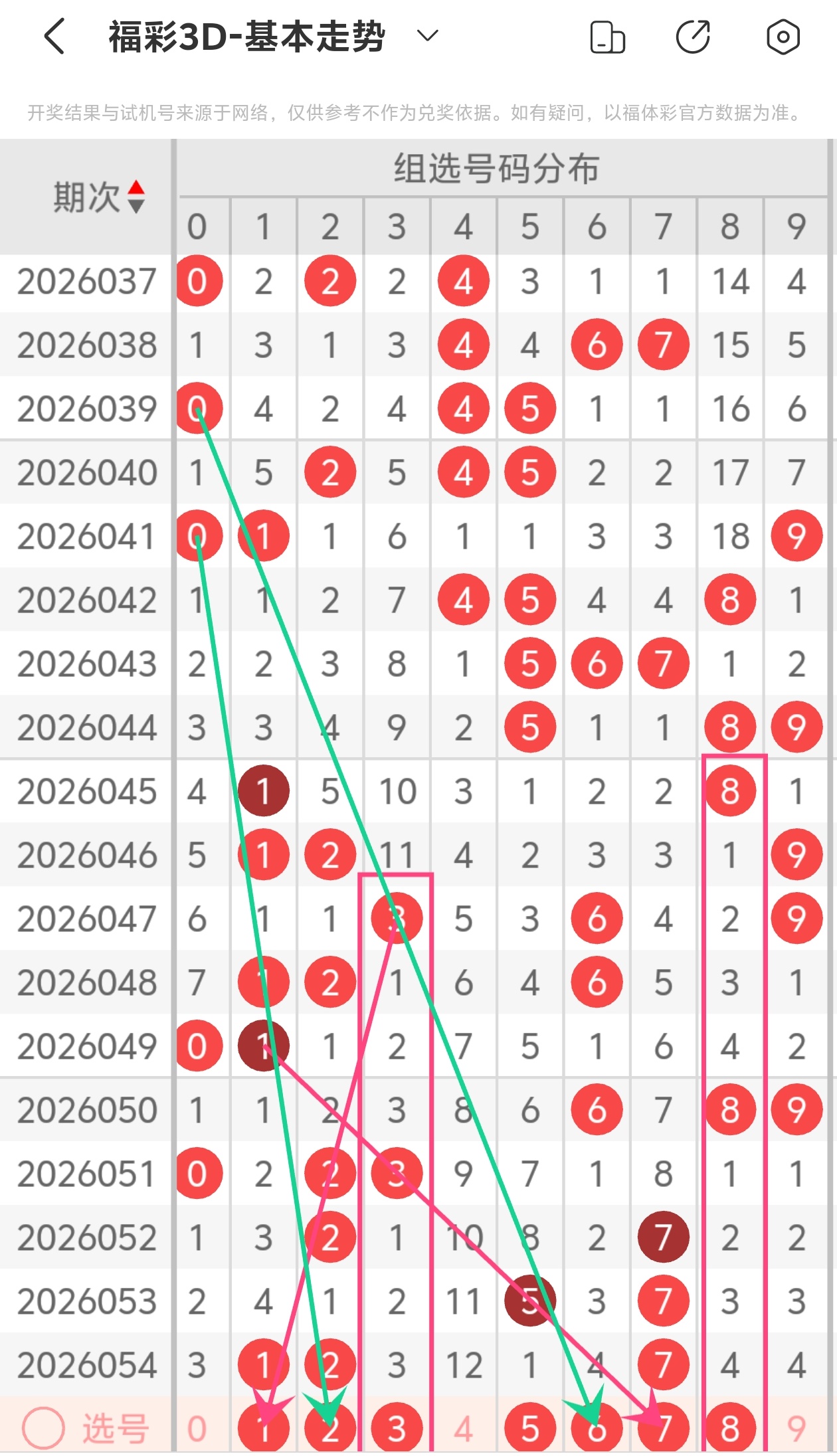 双色球,期红球专家,推荐,中国体彩网,体育彩票,中国体育彩票,中国体彩,足彩网