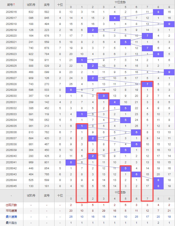 神之子,彩票,年第,中国体彩网,体育彩票,中国体育彩票,中国体彩,足彩网