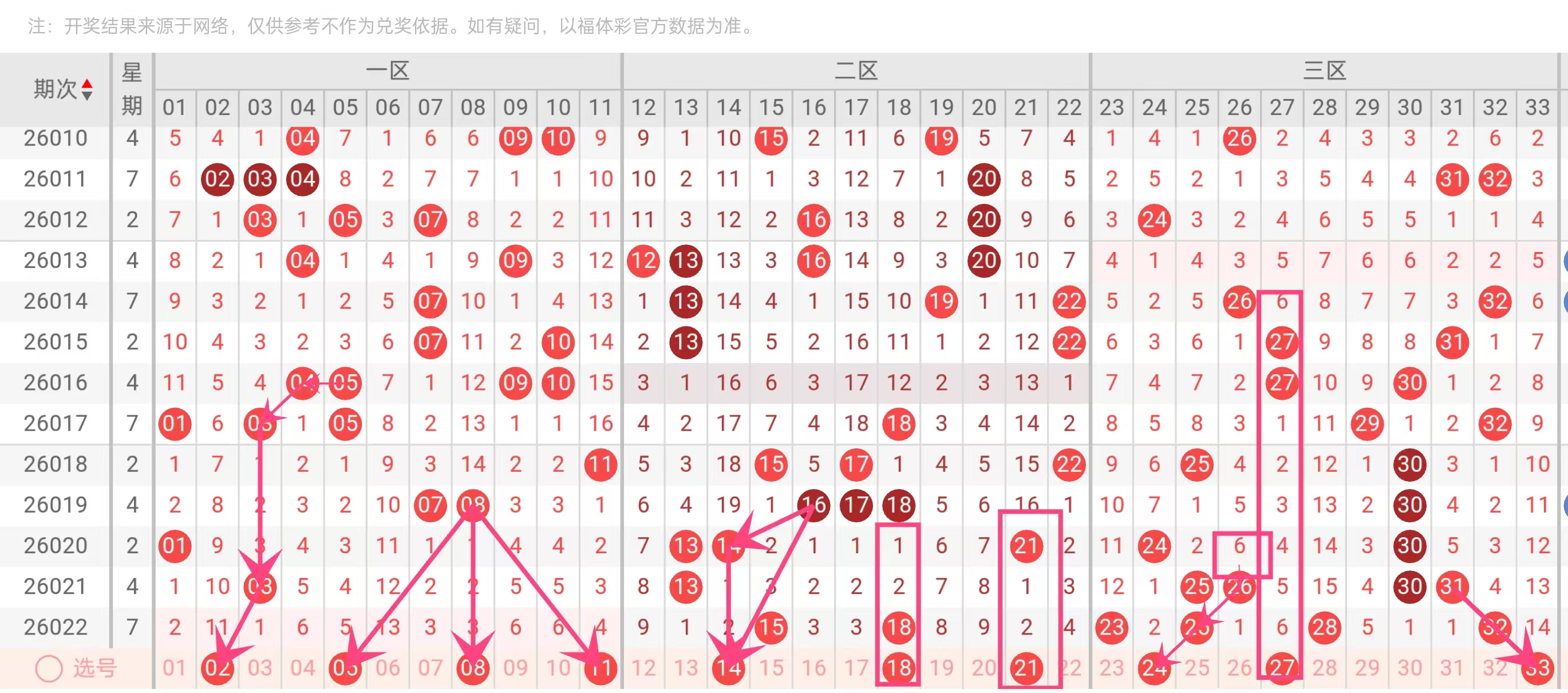 期双色球红,胆推荐,专家精准预,中国体彩网,体育彩票,中国体育彩票,中国体彩,足彩网