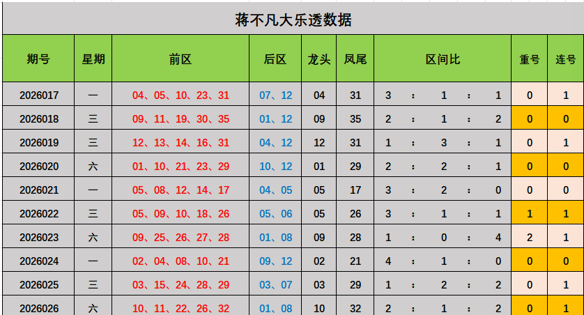 期大乐透专,家预测,质合分析推,中国体彩网,体育彩票,中国体育彩票,中国体彩,足彩网