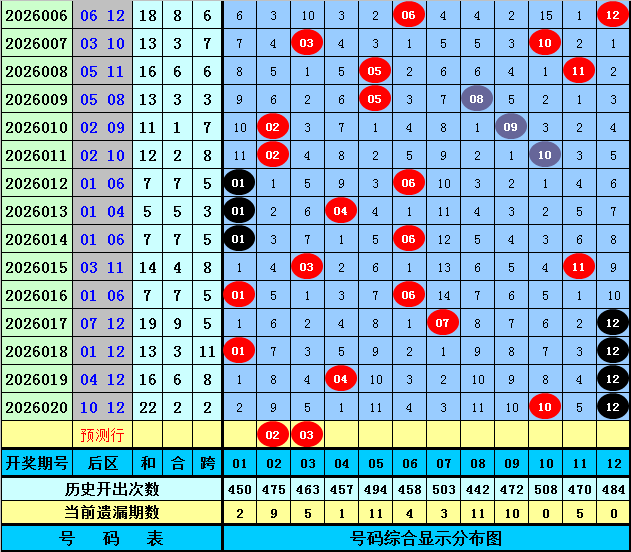 期大乐透专,家预测,质合分析推,中国体彩网,体育彩票,中国体育彩票,中国体彩,足彩网