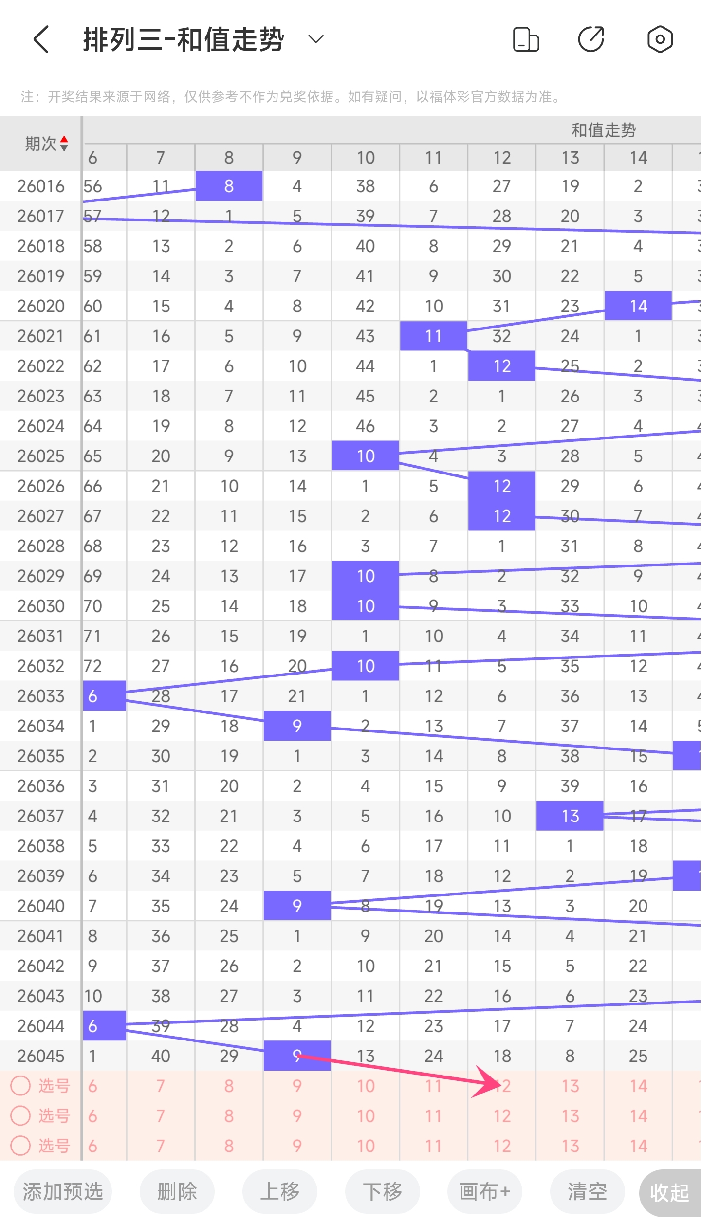 雷精灵,彩票计划,期号直选推,中国体彩网,体育彩票,中国体育彩票,中国体彩,足彩网