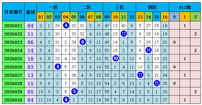 双色球专家,绝杀一码,质合分析推,中国体彩网,体育彩票,中国体育彩票,中国体彩,足彩网
