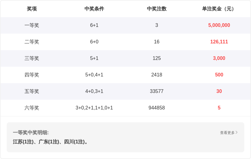 大乐透期号,小伟胆码专,家推荐分析,中国体彩网,体育彩票,中国体育彩票,中国体彩,足彩网