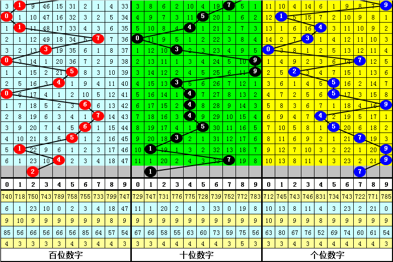 福彩快乐八,期定胆及质,合分析推荐,中国体彩网,体育彩票,中国体育彩票,中国体彩,足彩网