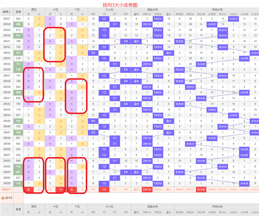 大乐透,期专家推荐,上期银胆质,中国体彩网,体育彩票,中国体育彩票,中国体彩,足彩网