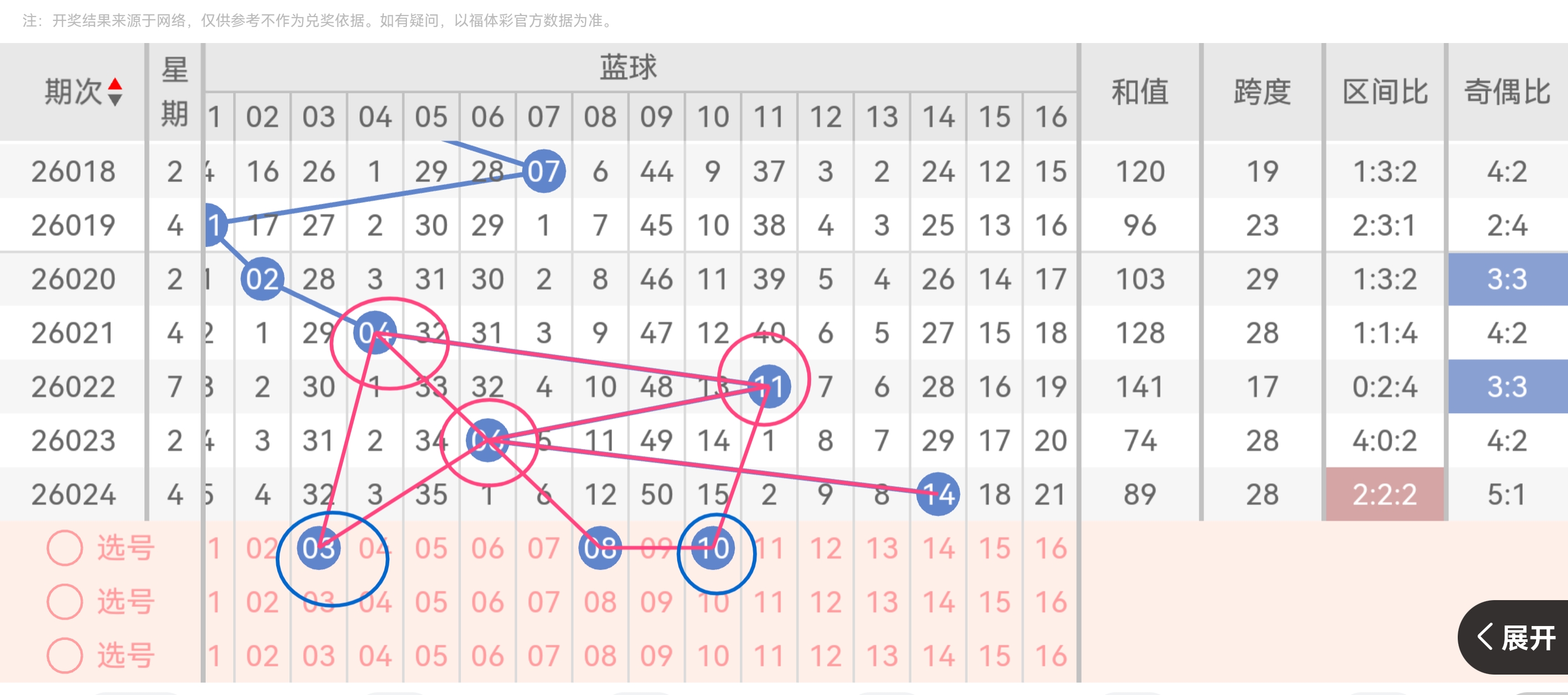 期双色球大,乐透专家推,质合分析前,中国体彩网,体育彩票,中国体育彩票,中国体彩,足彩网