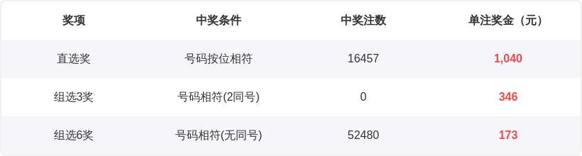 双色球预测,专家质合分,析推荐前区,中国体彩网,体育彩票,中国体育彩票,中国体彩,足彩网