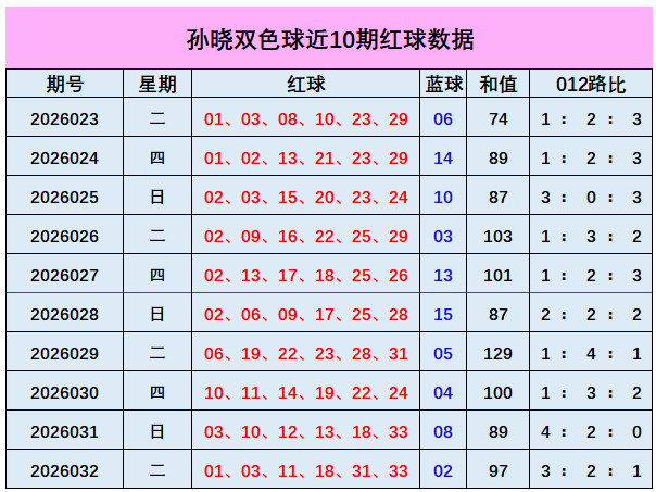 双色球预测,专家质合分,析推荐前区,中国体彩网,体育彩票,中国体育彩票,中国体彩,足彩网