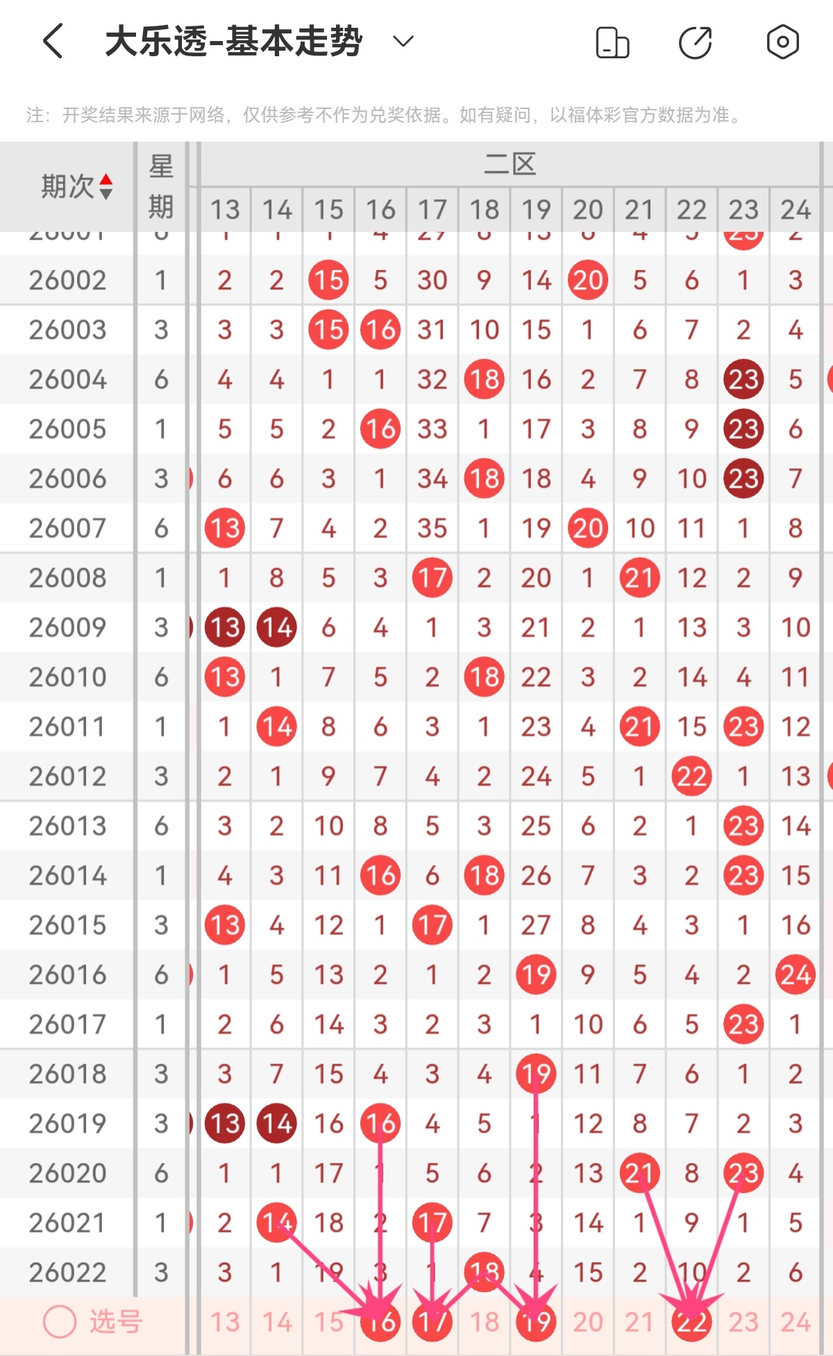 期双色球大,乐透专家推,质合分析前,中国体彩网,体育彩票,中国体育彩票,中国体彩,足彩网