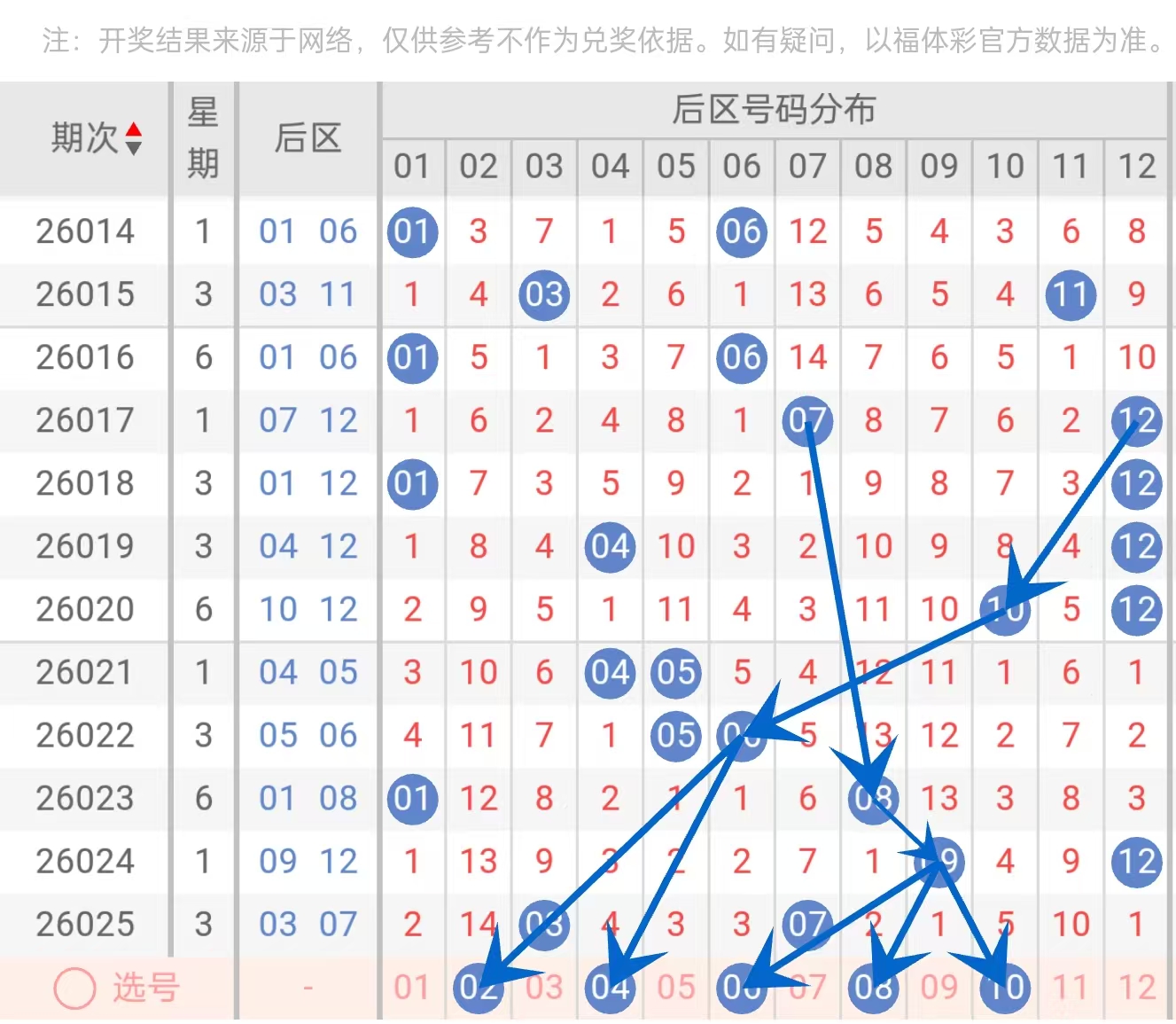双色球,期专家推荐,三蓝号码,中国体彩网,体育彩票,中国体育彩票,中国体彩,足彩网