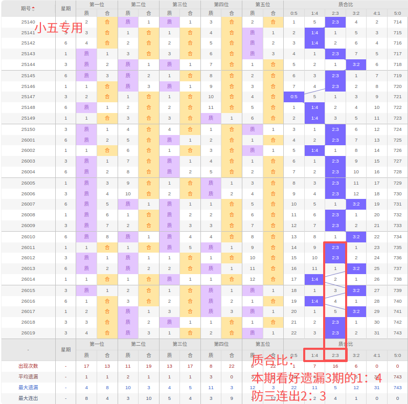 大乐透期号,麒麟八侠五,胆码推荐分,中国体彩网,体育彩票,中国体育彩票,中国体彩,足彩网
