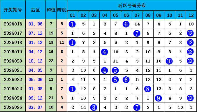 大乐透期号,麒麟八侠五,胆码推荐分,中国体彩网,体育彩票,中国体育彩票,中国体彩,足彩网