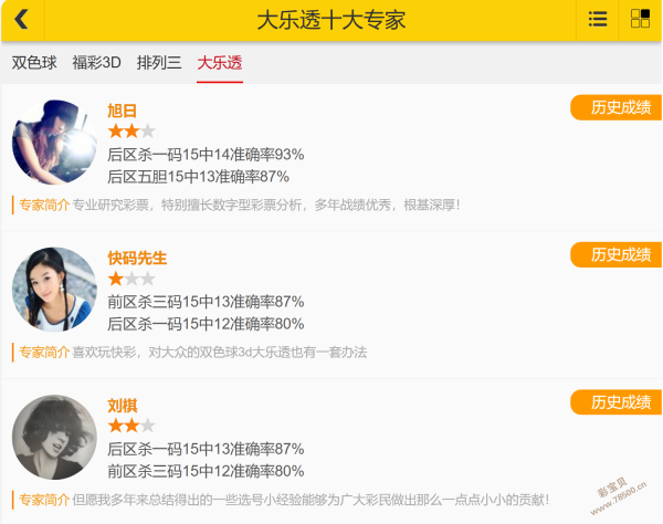 质合分析,大乐透,期专家质合,中国体彩网,体育彩票,中国体育彩票,中国体彩,足彩网