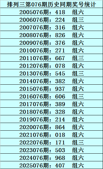 期范大神福,预测,试机号字谜,中国体彩网,体育彩票,中国体育彩票,中国体彩,足彩网