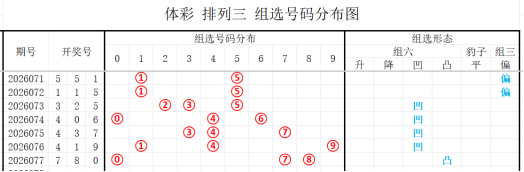 双色球,期聪爷彩预,蓝球四胆推,中国体彩网,体育彩票,中国体育彩票,中国体彩,足彩网