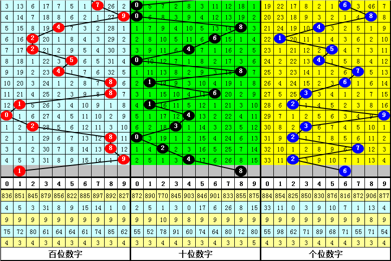 双色球,期专家推荐,凤尾二码,中国体彩网,体育彩票,中国体育彩票,中国体彩,足彩网