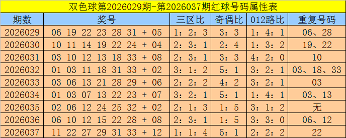 双色球第,期专家推荐,首号,中国体彩网,体育彩票,中国体育彩票,中国体彩,足彩网