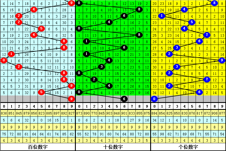 期福彩,专家胆码推,荐分析,中国体彩网,体育彩票,中国体育彩票,中国体彩,足彩网
