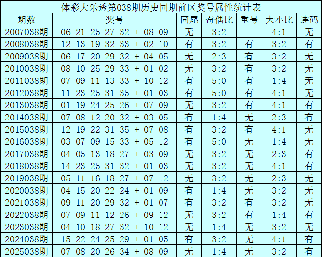 排列五第,期专家质合,推荐胆码解,中国体彩网,体育彩票,中国体育彩票,中国体彩,足彩网