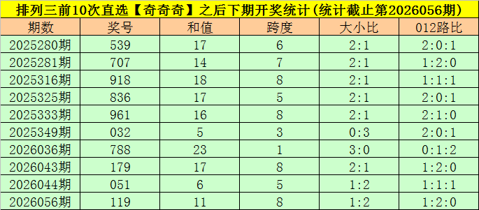 排列五第,期专家质合,推荐胆码解,中国体彩网,体育彩票,中国体育彩票,中国体彩,足彩网