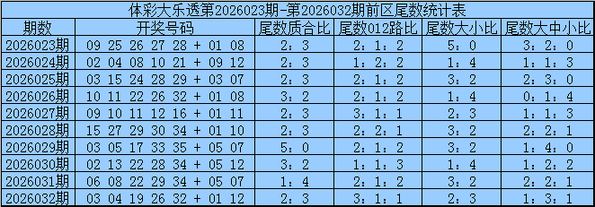 南华天双色,专家精选蓝,倍投策略推,中国体彩网,体育彩票,中国体育彩票,中国体彩,足彩网