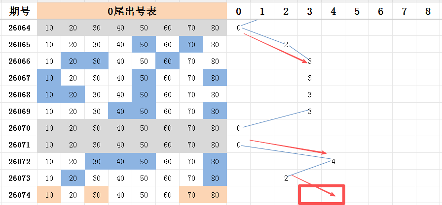 期大乐透专,家阿力胆码,推荐分析,中国体彩网,体育彩票,中国体育彩票,中国体彩,足彩网