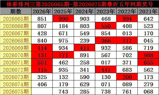 王太初,期大乐透推,直选偶奇偶,中国体彩网,体育彩票,中国体育彩票,中国体彩,足彩网