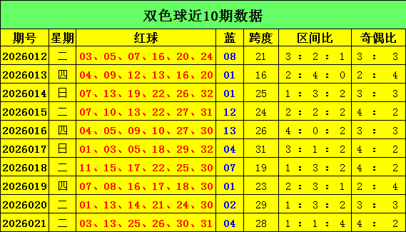 福彩,期专家质合,分析及胆码,中国体彩网,体育彩票,中国体育彩票,中国体彩,足彩网