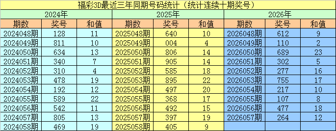 快乐八第,期走势分析,及专家推荐,中国体彩网,体育彩票,中国体育彩票,中国体彩,足彩网