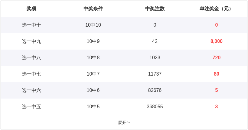 福彩,期专家质合,分析推荐,中国体彩网,体育彩票,中国体育彩票,中国体彩,足彩网