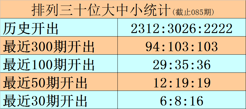 大乐透,期专家推荐,前区,中国体彩网,体育彩票,中国体育彩票,中国体彩,足彩网